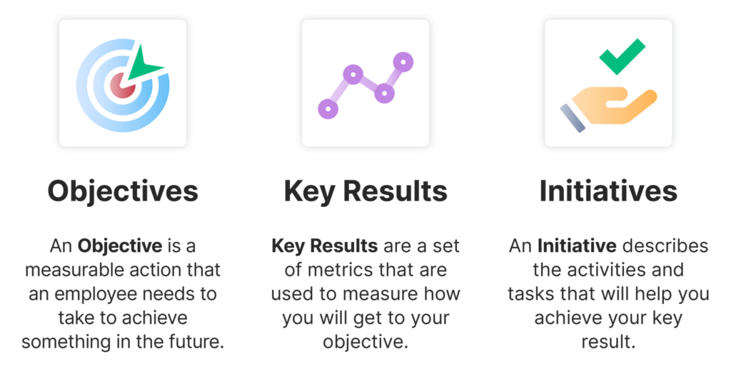 ตัวอย่าง OKR สำหรับทีมขายที่ช่วยเพิ่มยอดขาย